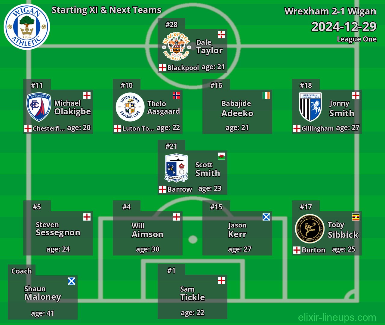 Wigan Starting XI & Next Teams 2024-12-29
