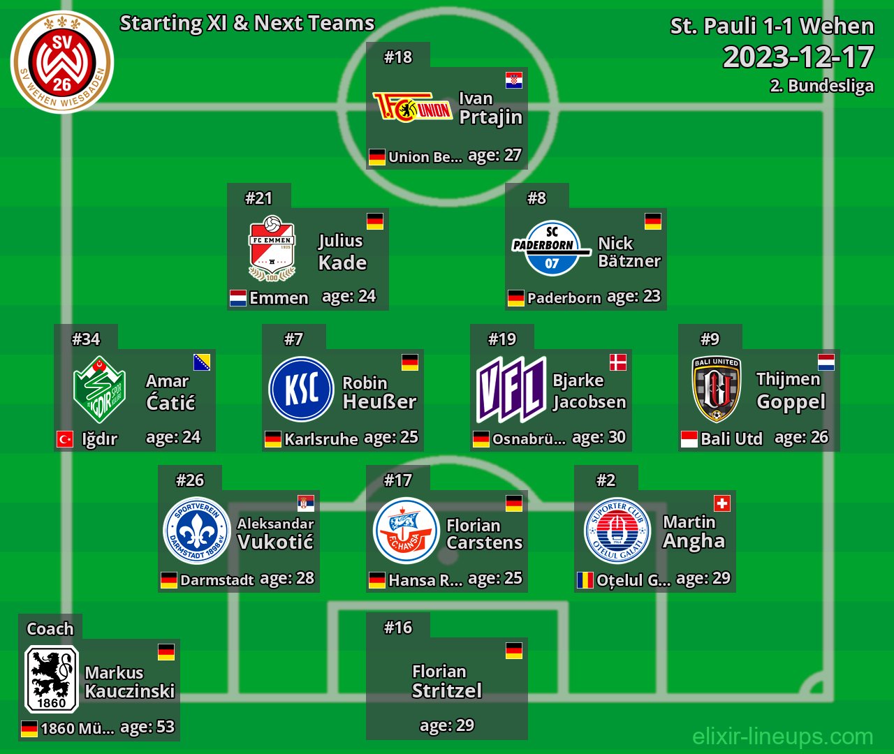 Wehen Starting XI & Next Teams 2023-12-17