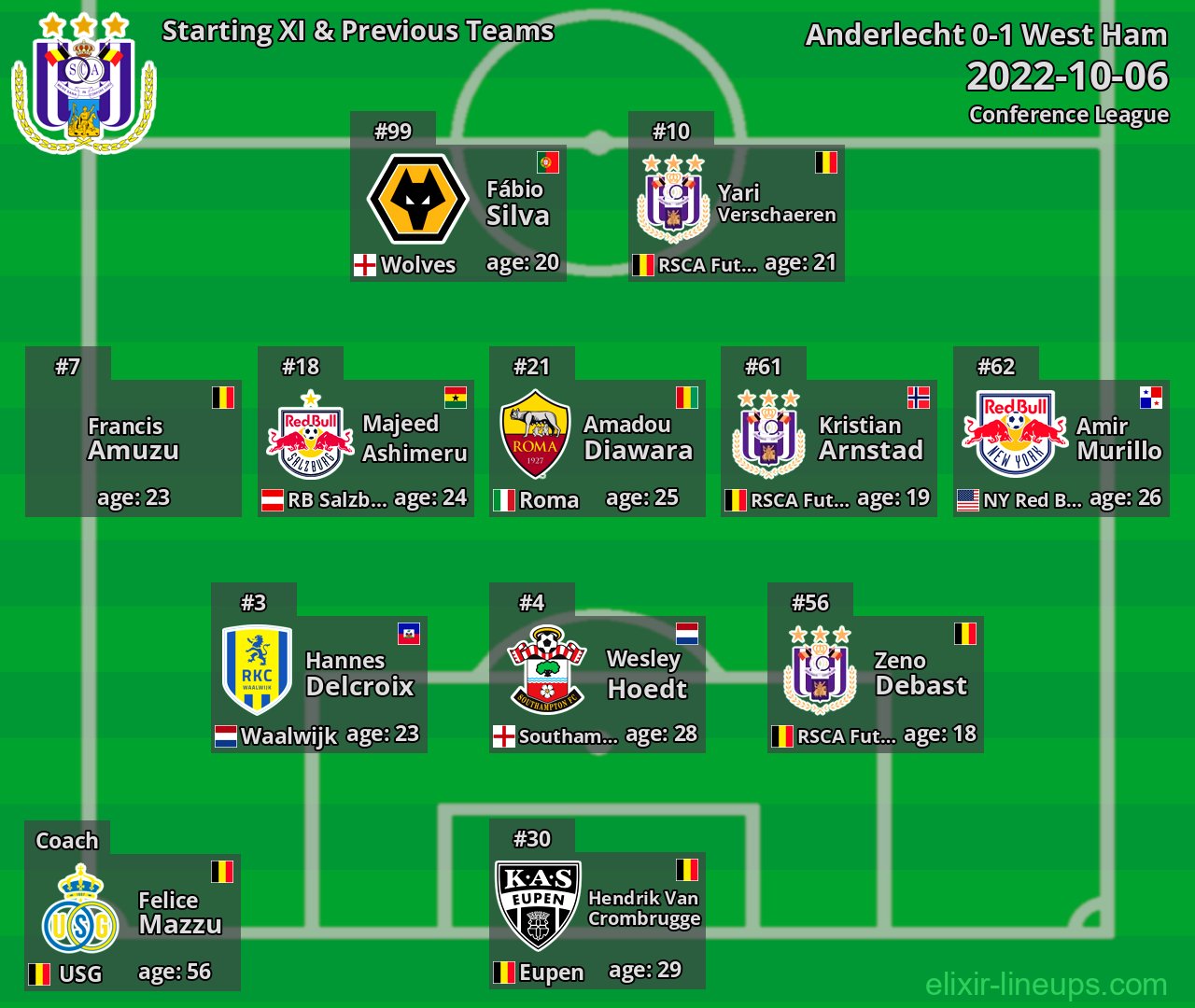 Anderlecht Starting XI & Previous Teams 2022-10-06