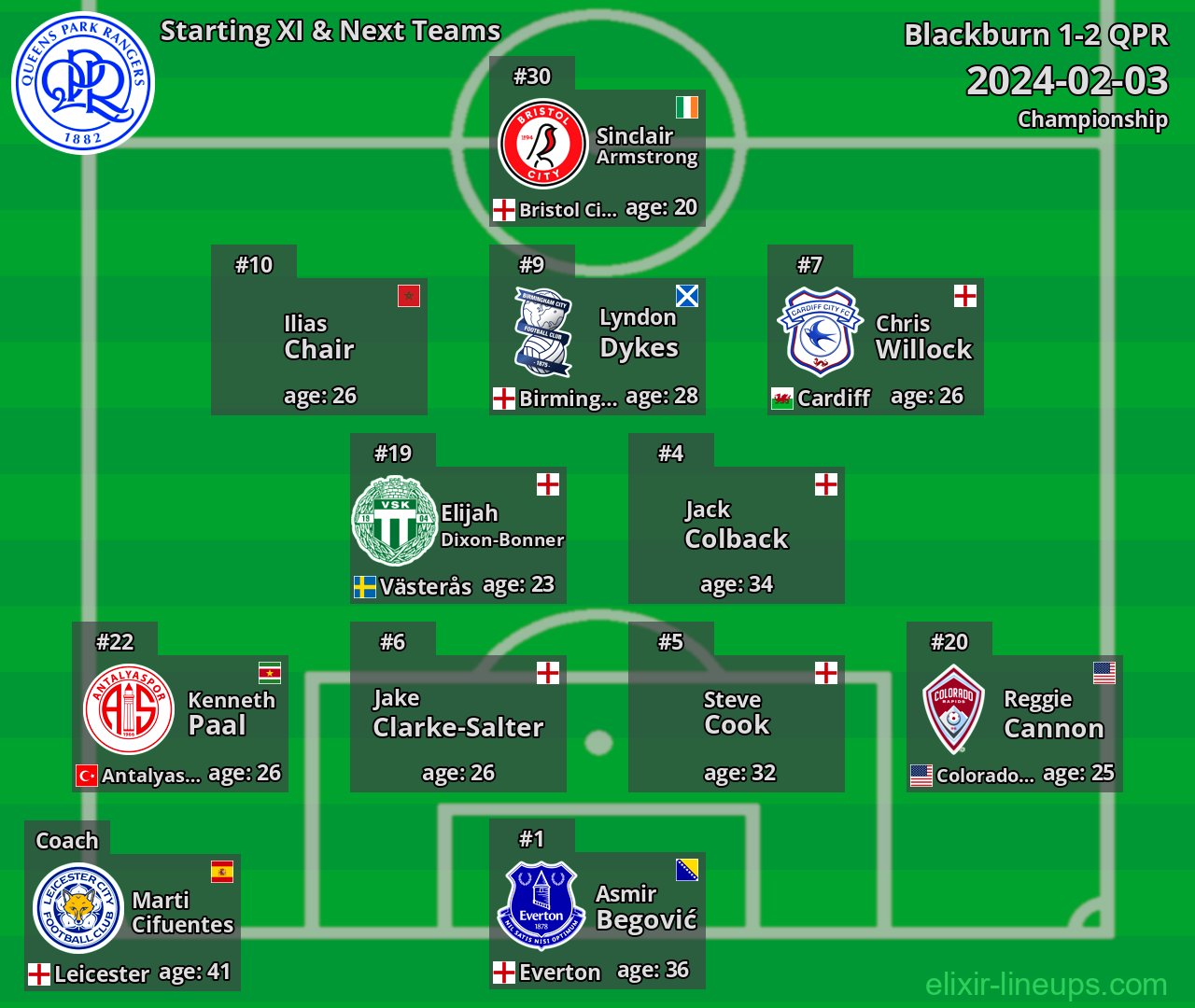 QPR Starting XI & Next Teams 2024-02-03