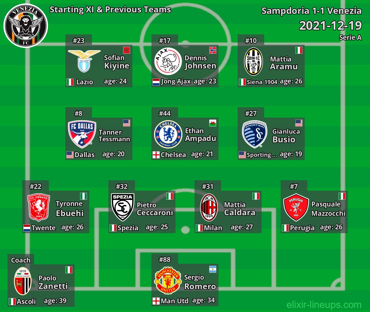Venezia Starting XI & Previous Teams 2021-12-19