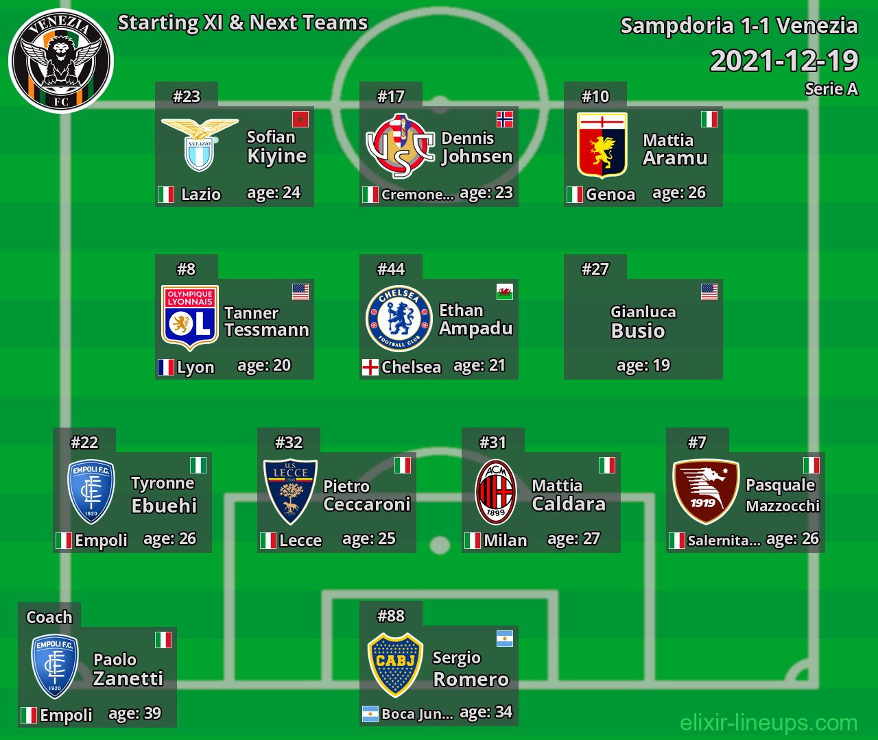 Venezia Starting XI & Next Teams 2021-12-19