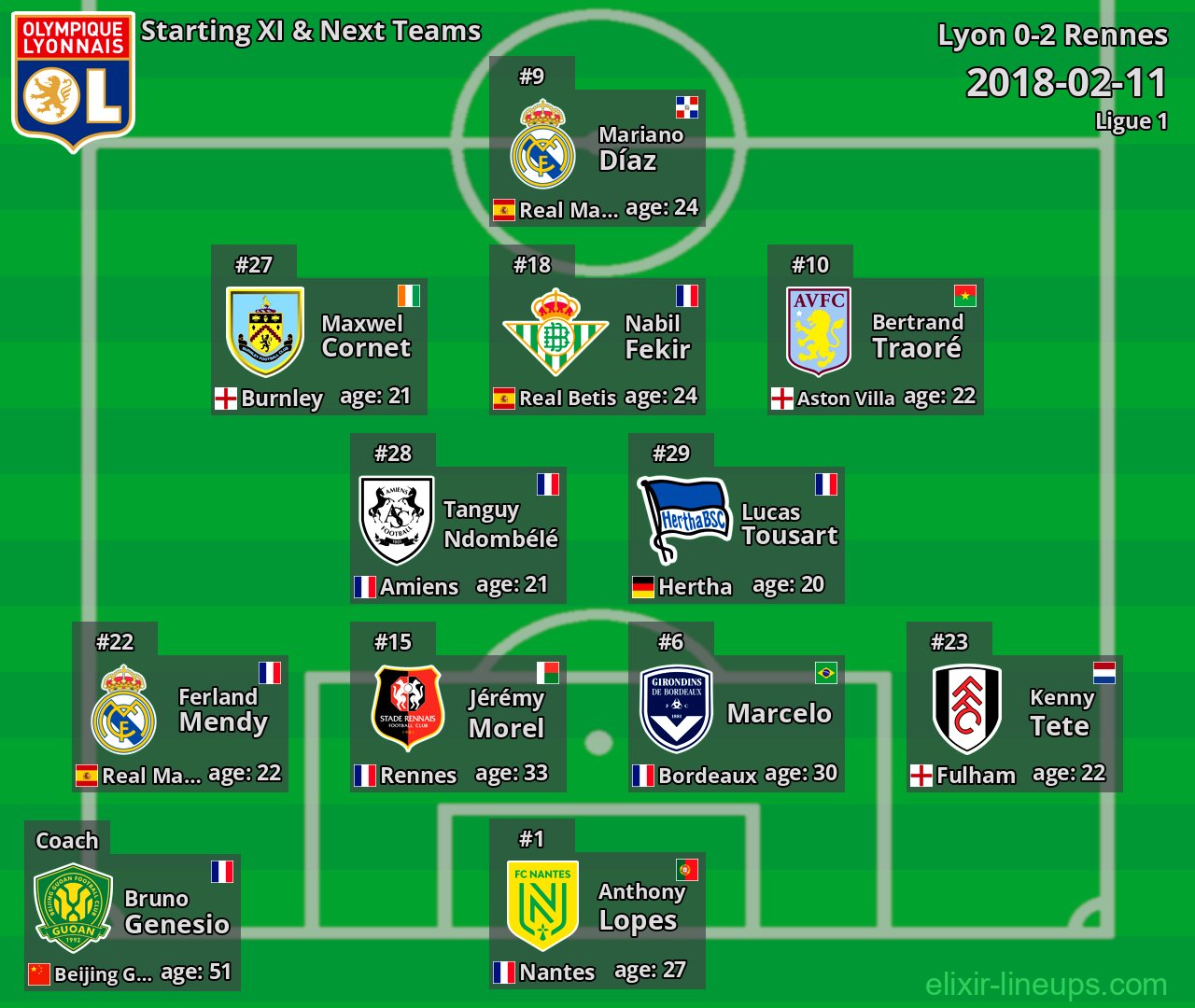 Lyon Starting XI & Next Teams 2018-02-11