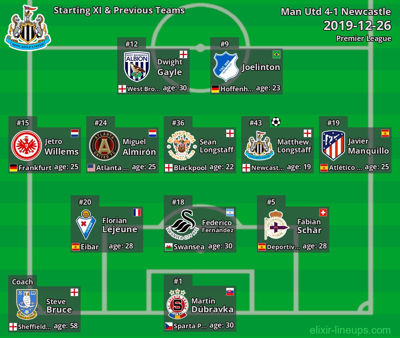 Newcastle Starting XI & Previous Teams 2019-12-26
