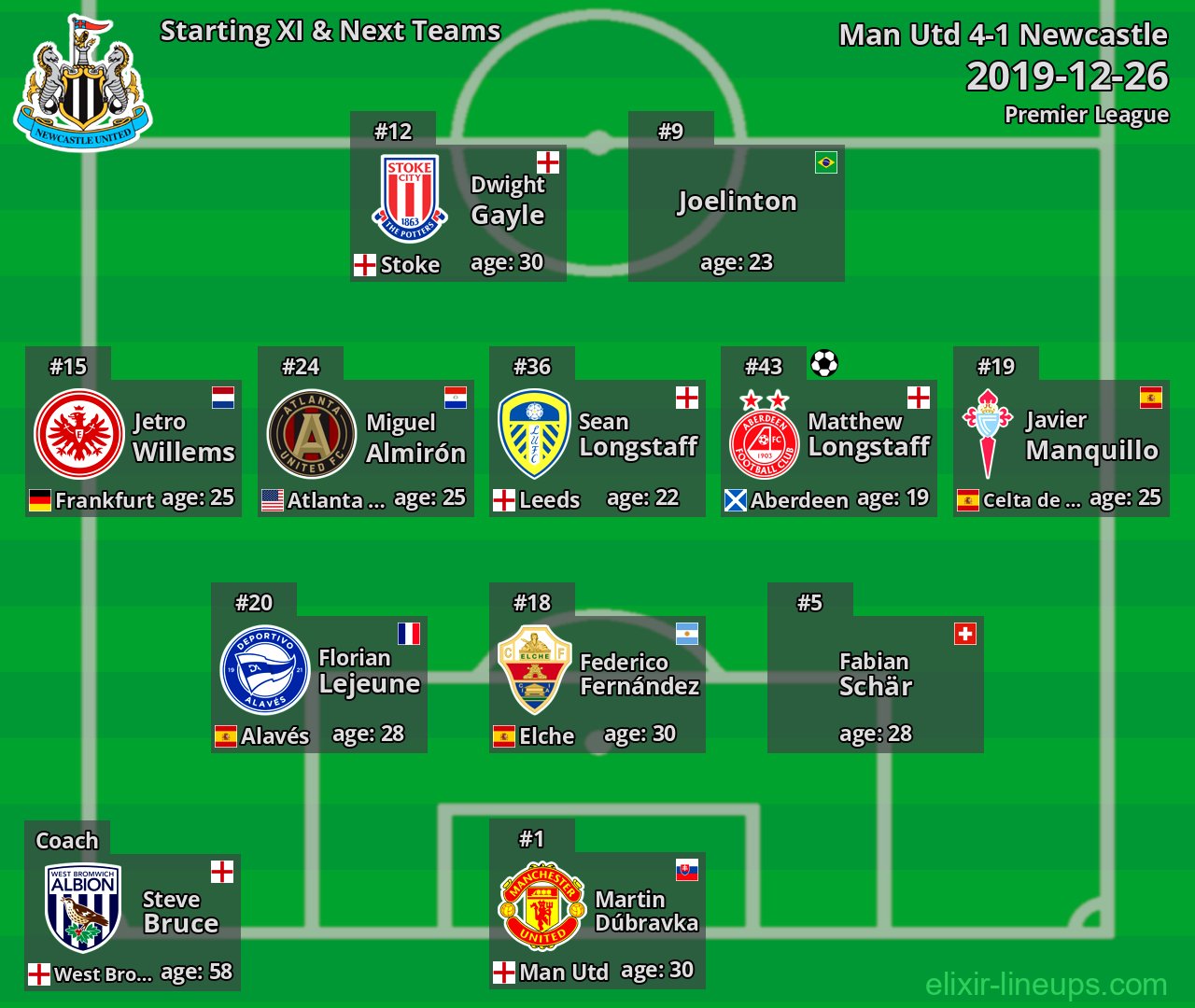 Newcastle Starting XI & Next Teams 2019-12-26