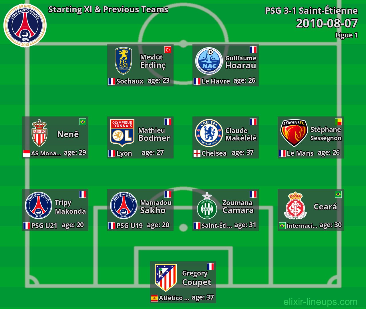 PSG Starting XI & Previous Teams 2010-08-07