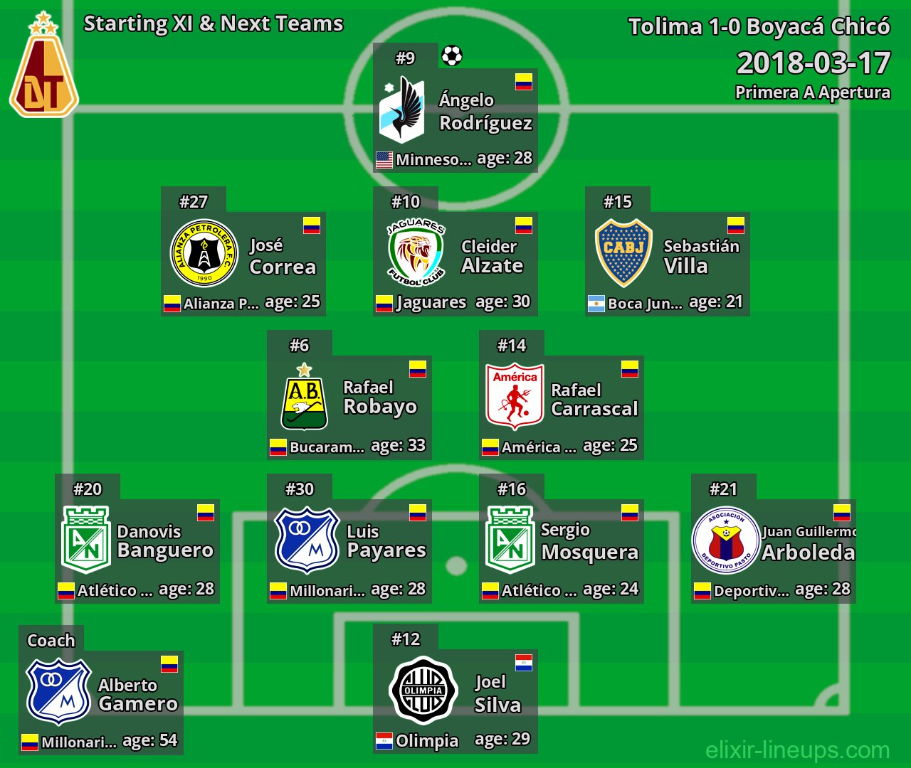 Tolima Starting XI & Next Teams 2018-03-17