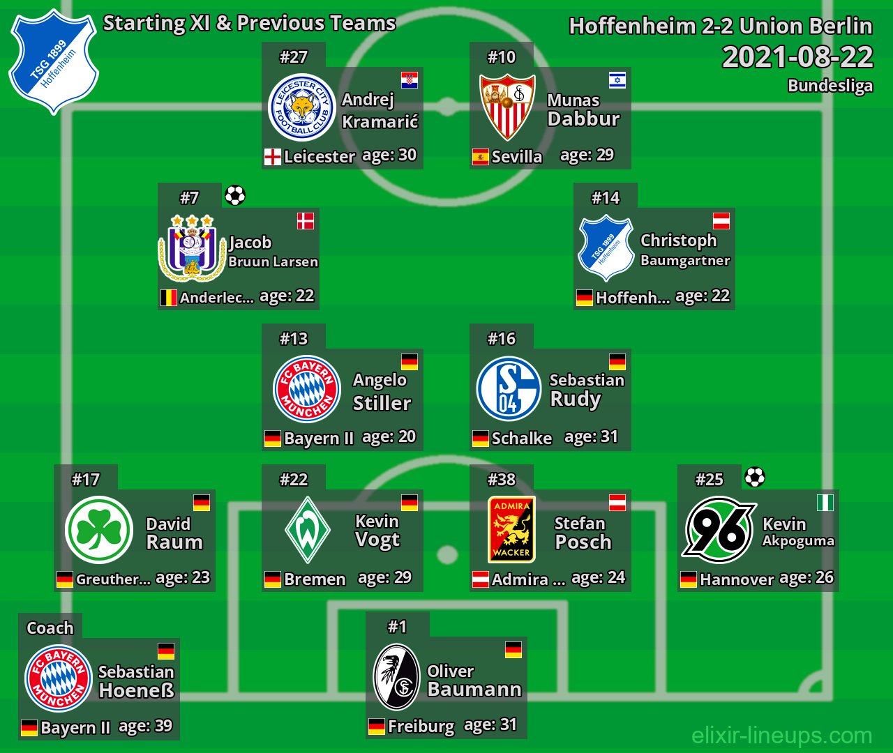 Hoffenheim Starting XI & Previous Teams 2021-08-22