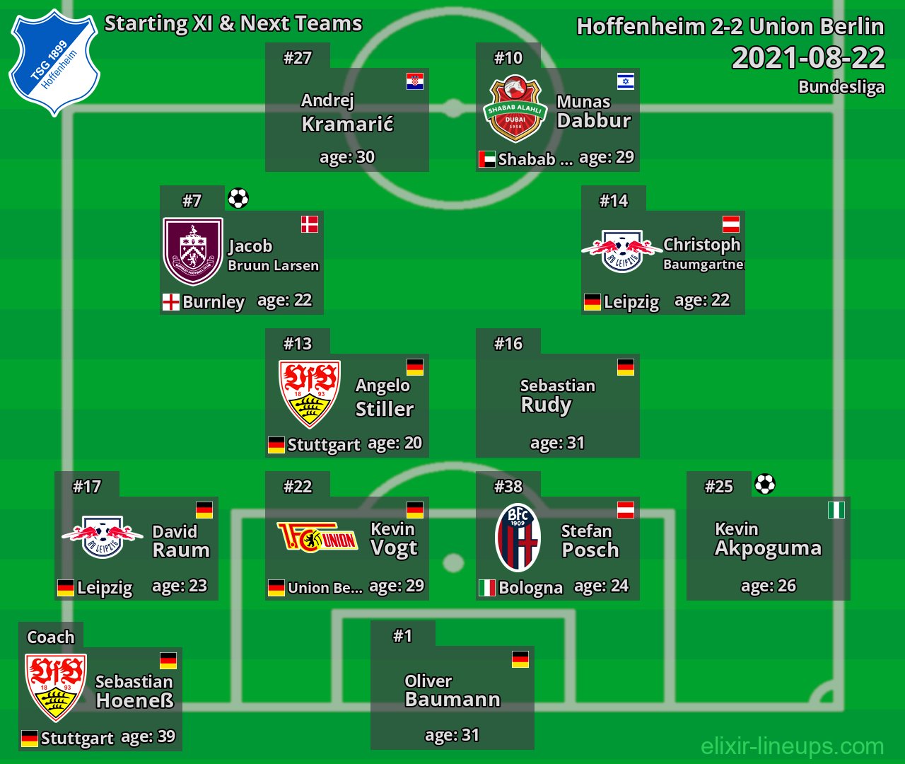 Hoffenheim Starting XI & Next Teams 2021-08-22