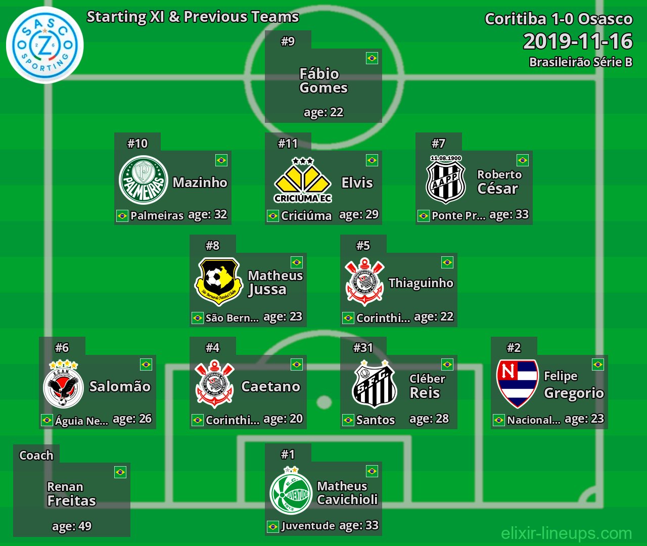 Osasco Starting XI & Previous Teams 2019-11-16