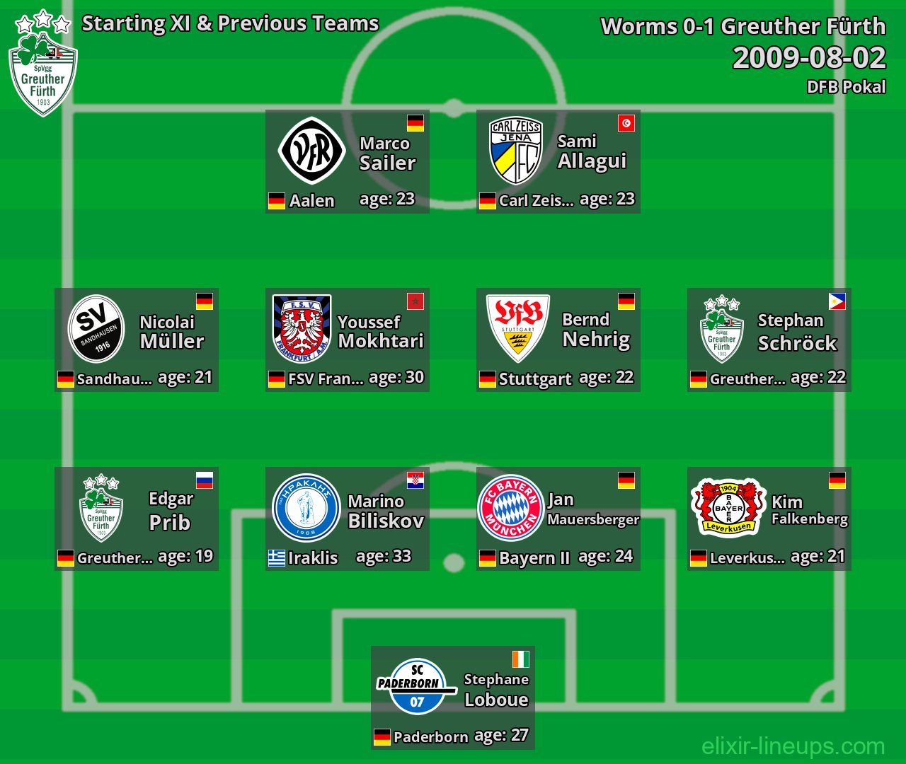 Greuther Fürth Starting XI & Previous Teams 2009-08-02