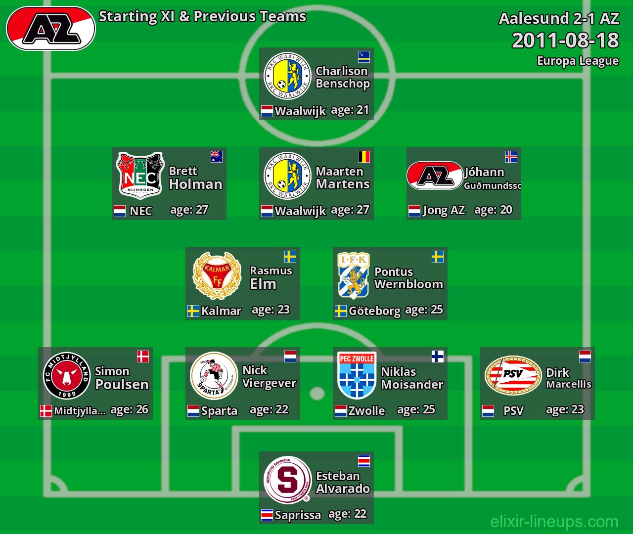 AZ Starting XI & Previous Teams 2011-08-18