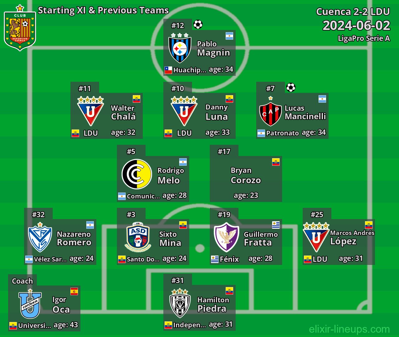 Cuenca Starting XI & Previous Teams 2024-06-02