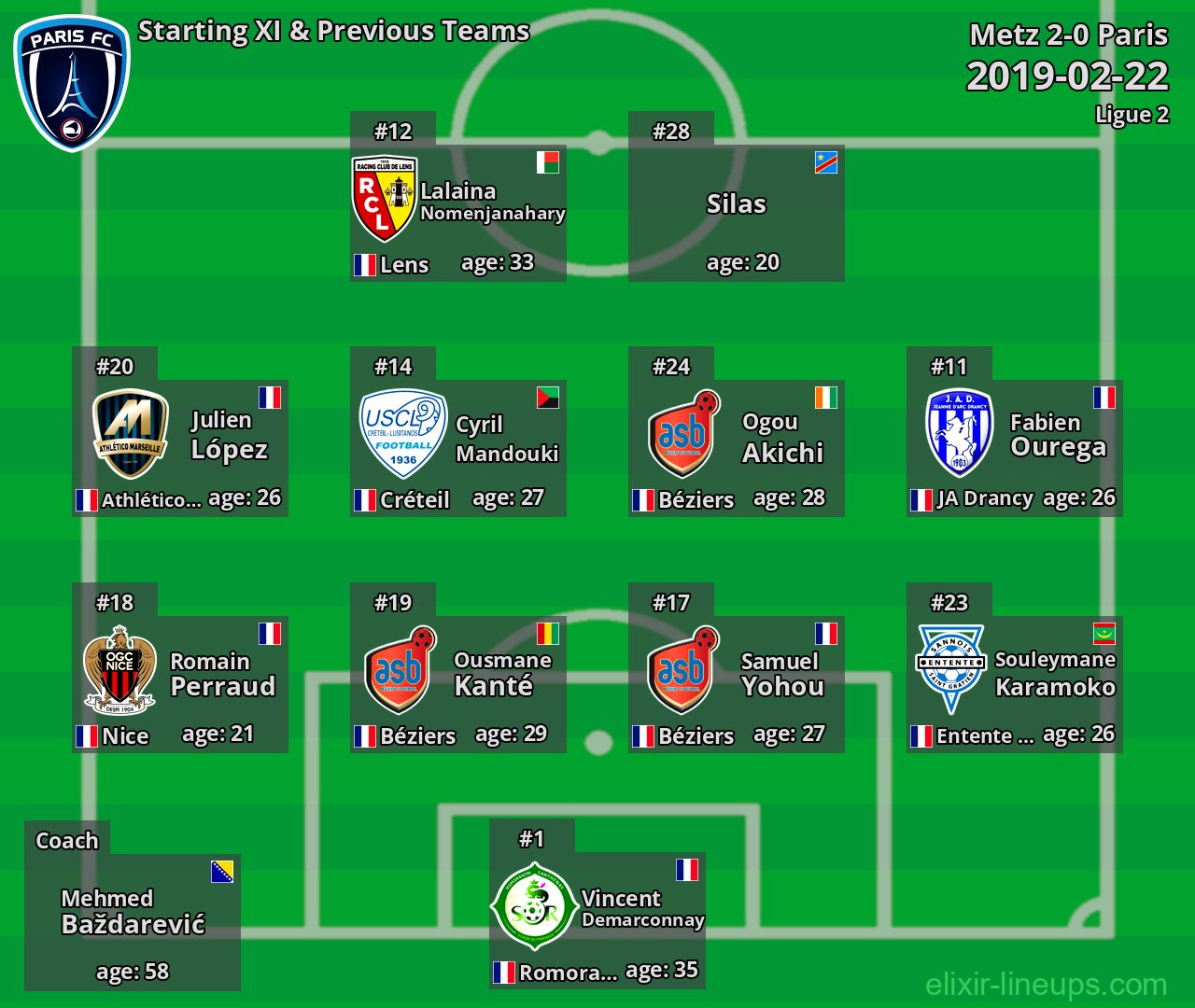 Paris Starting XI & Previous Teams 2019-02-22