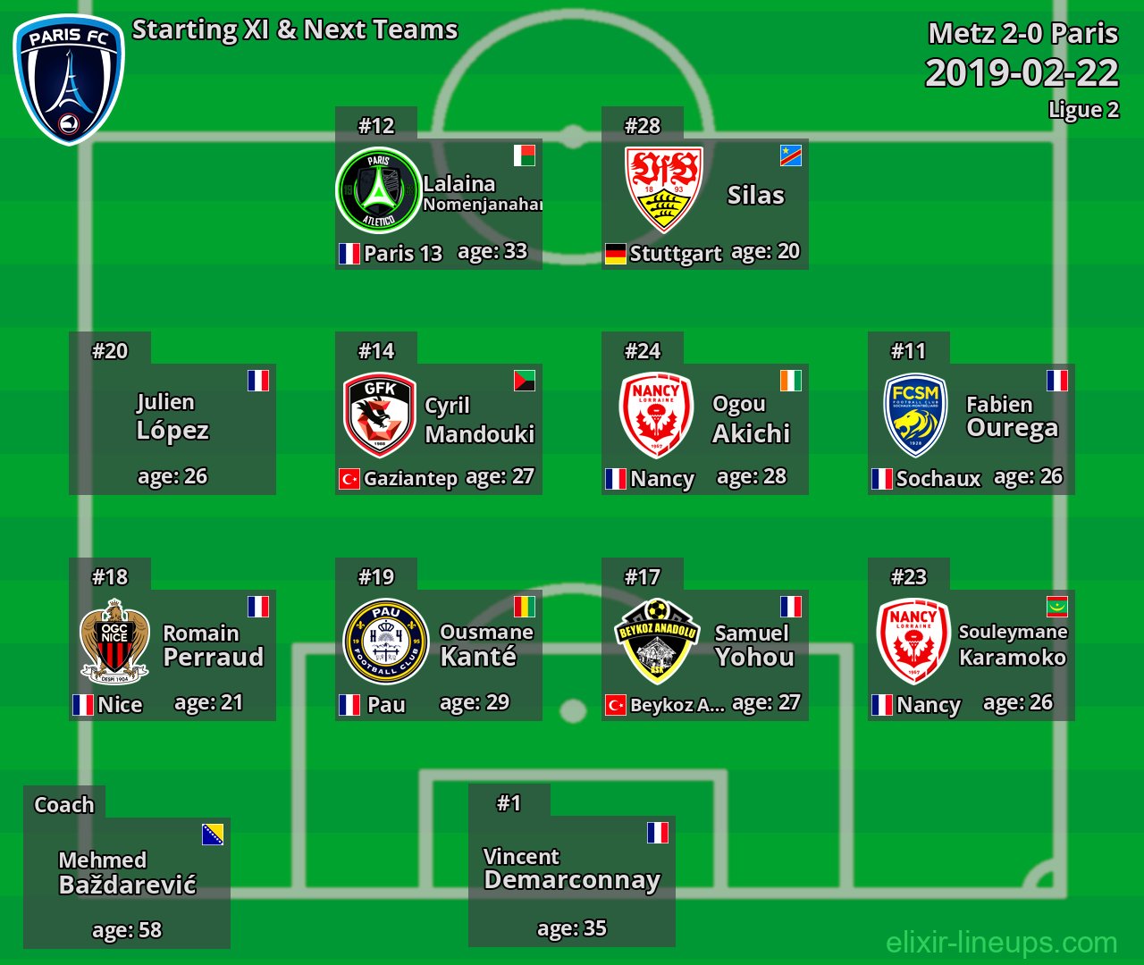 Paris Starting XI & Next Teams 2019-02-22