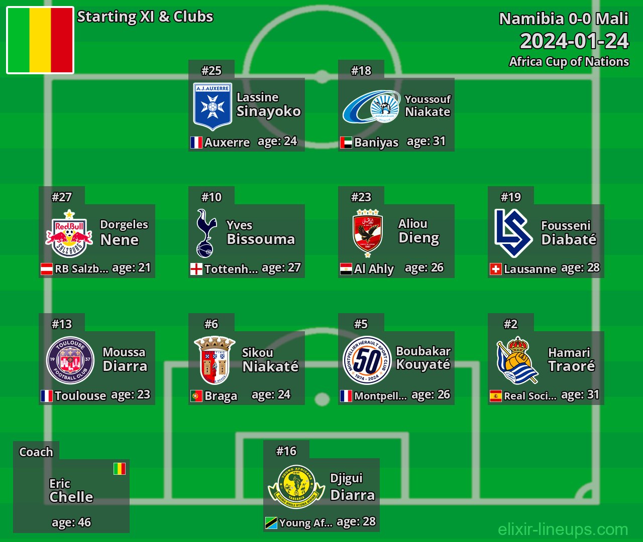 Mali Starting XI 2024-01-24