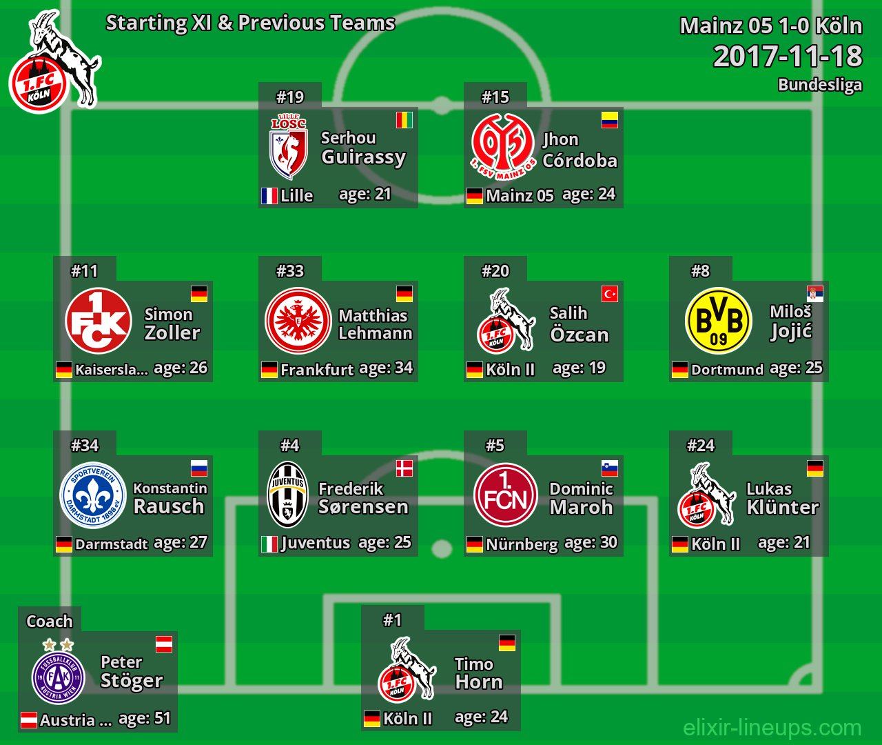 Köln Starting XI & Previous Teams 2017-11-18
