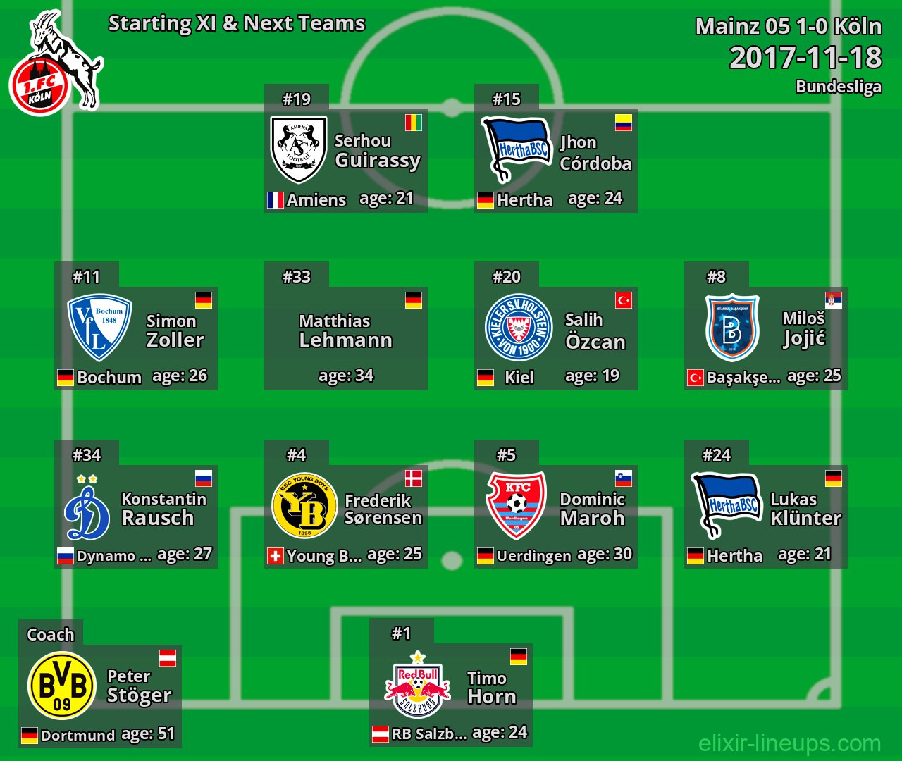 Köln Starting XI & Next Teams 2017-11-18