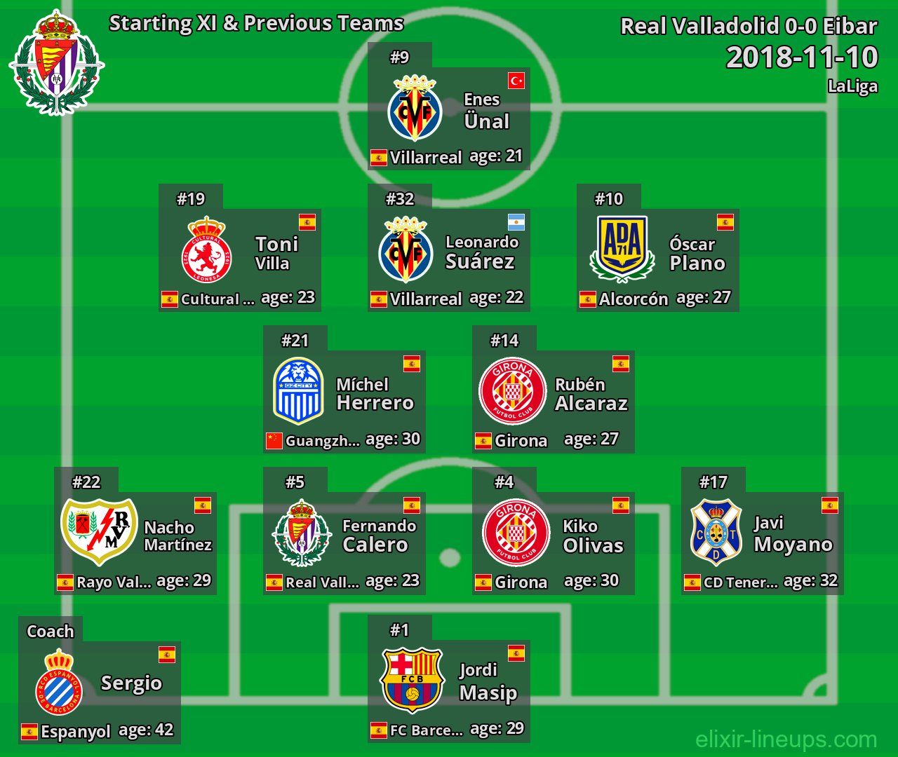 Real Valladolid Starting XI & Previous Teams 2018-11-10