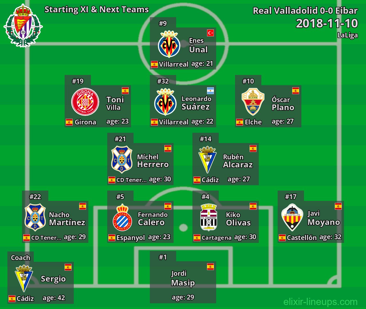 Real Valladolid Starting XI & Next Teams 2018-11-10