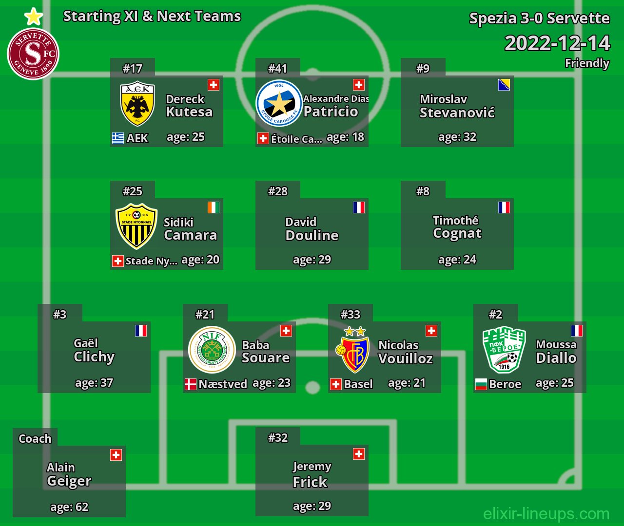 Servette Starting XI & Next Teams 2022-12-14