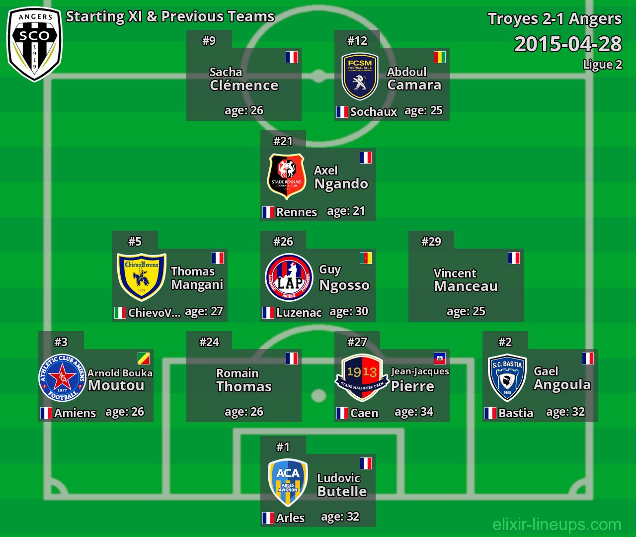 Angers Starting XI & Previous Teams 2015-04-28