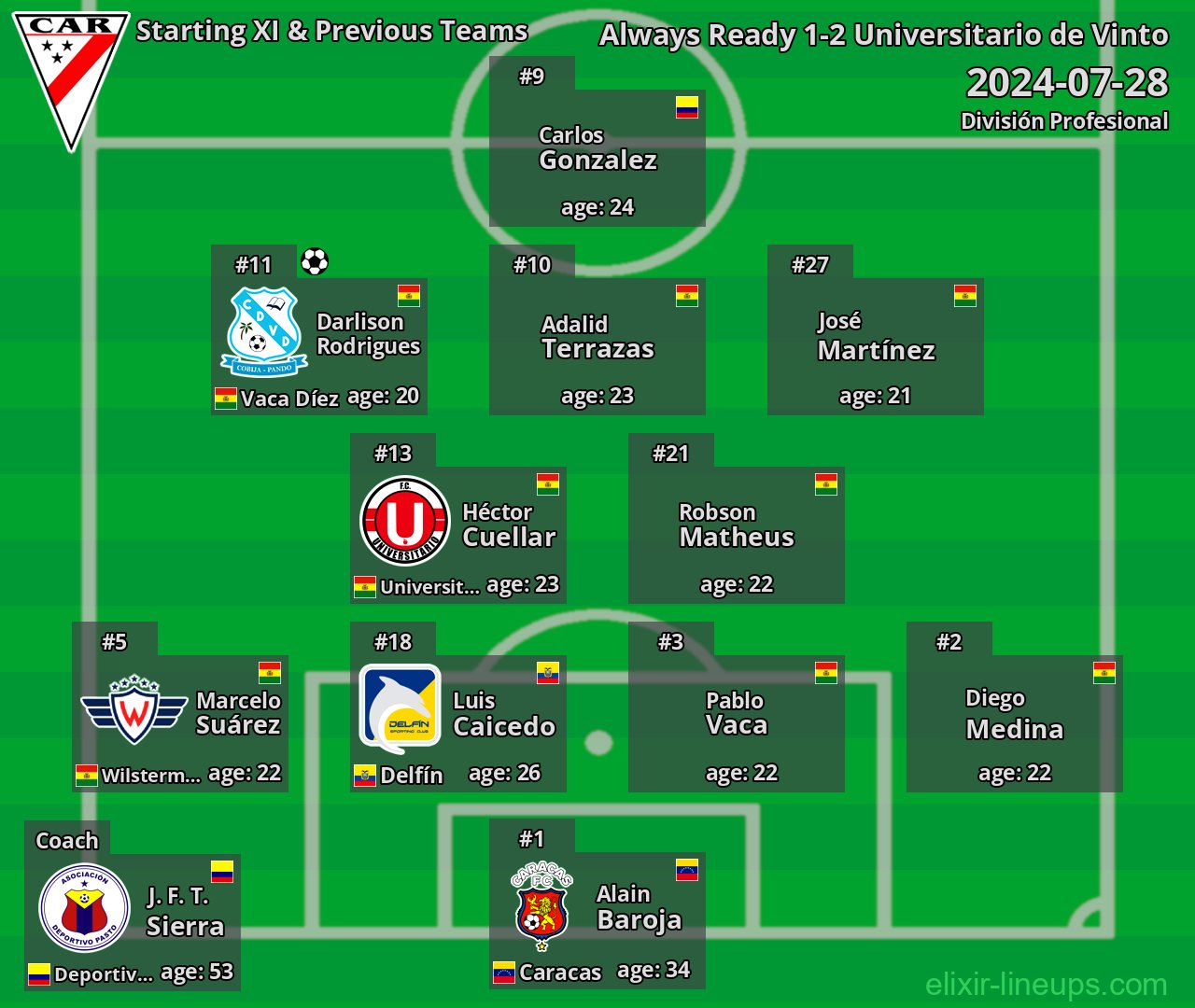 Always Ready Starting XI & Previous Teams 2024-07-28