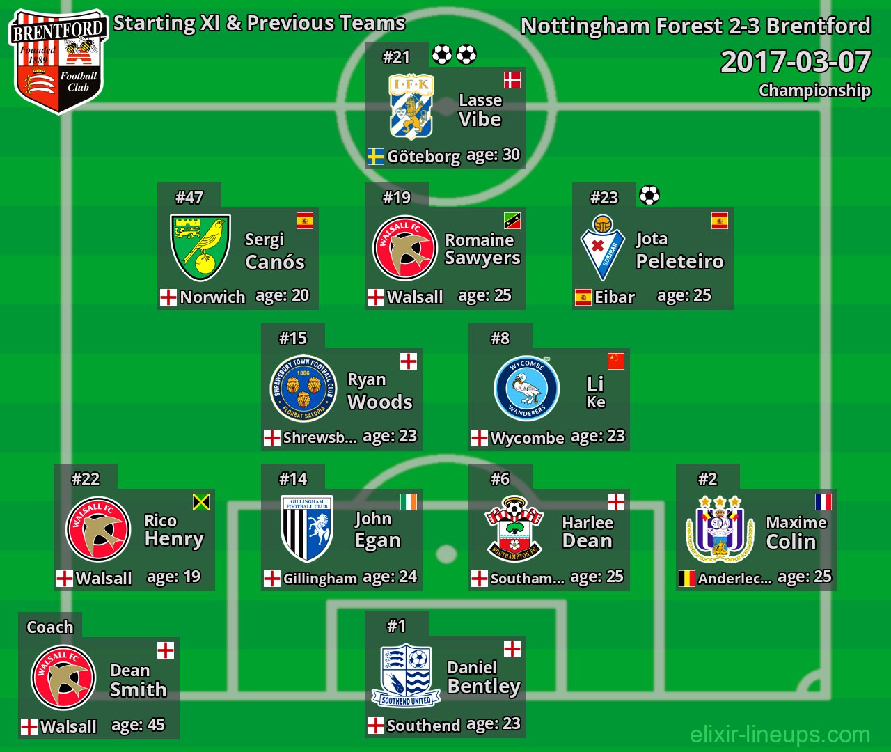 Brentford Starting XI & Previous Teams 2017-03-07
