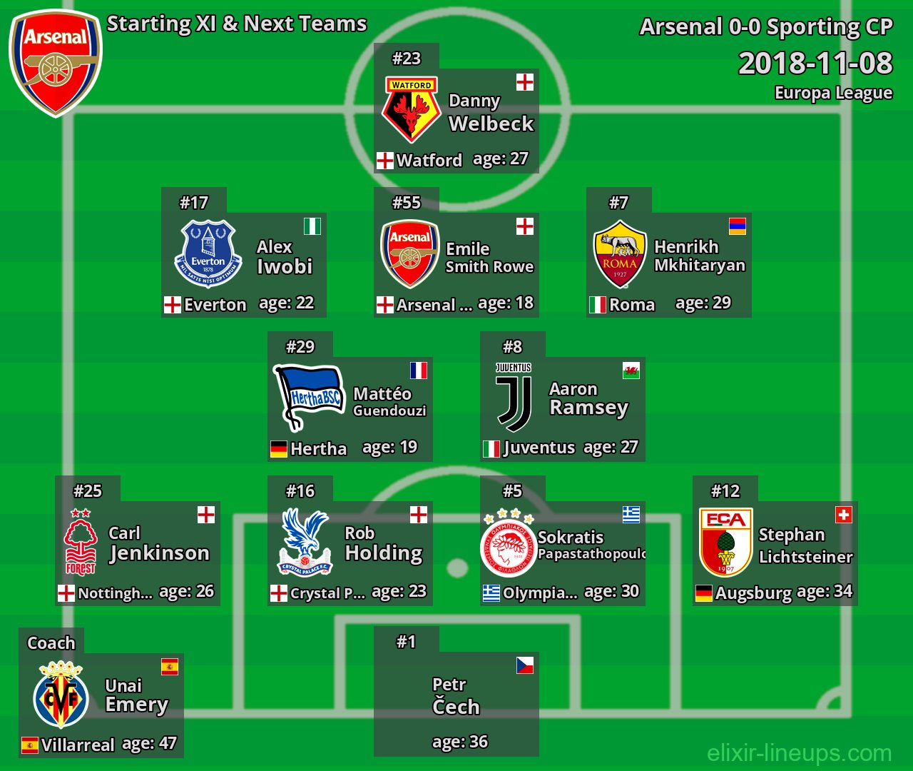 Arsenal Starting XI & Next Teams 2018-11-08