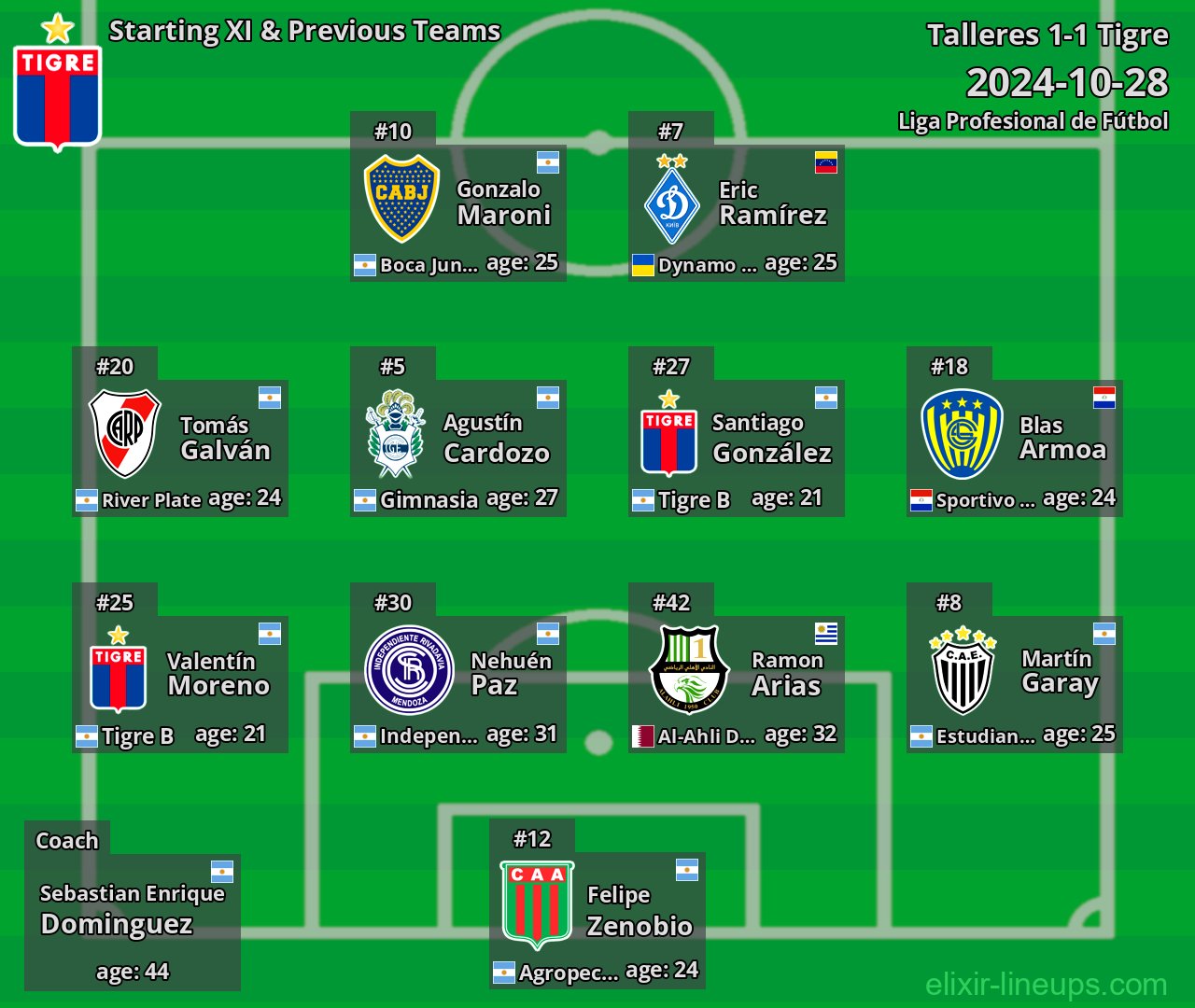 Tigre Starting XI & Previous Teams 2024-10-28