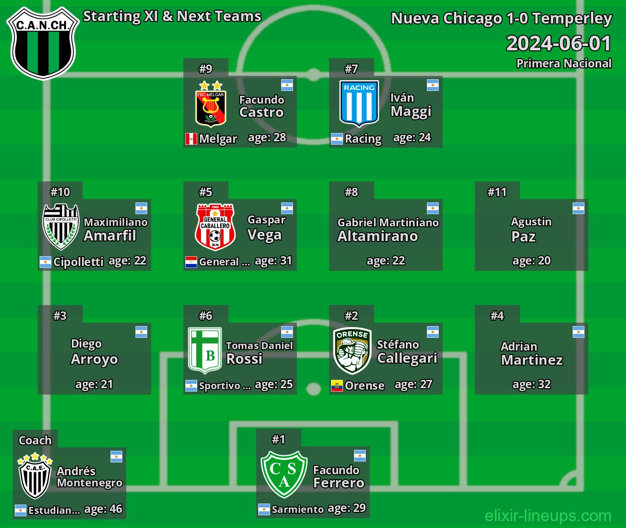 Nueva Chicago Starting XI & Next Teams 2024-06-01
