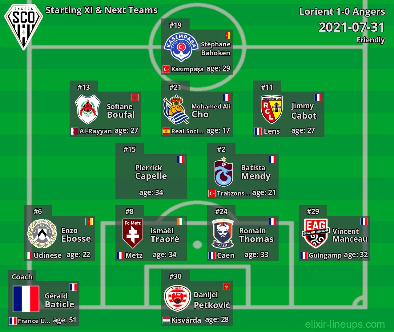 Angers Starting XI & Next Teams 2021-07-31