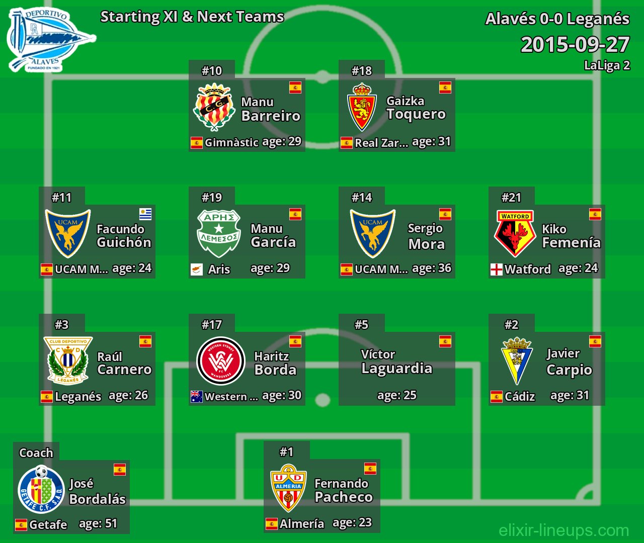 Alavés Starting XI & Next Teams 2015-09-27