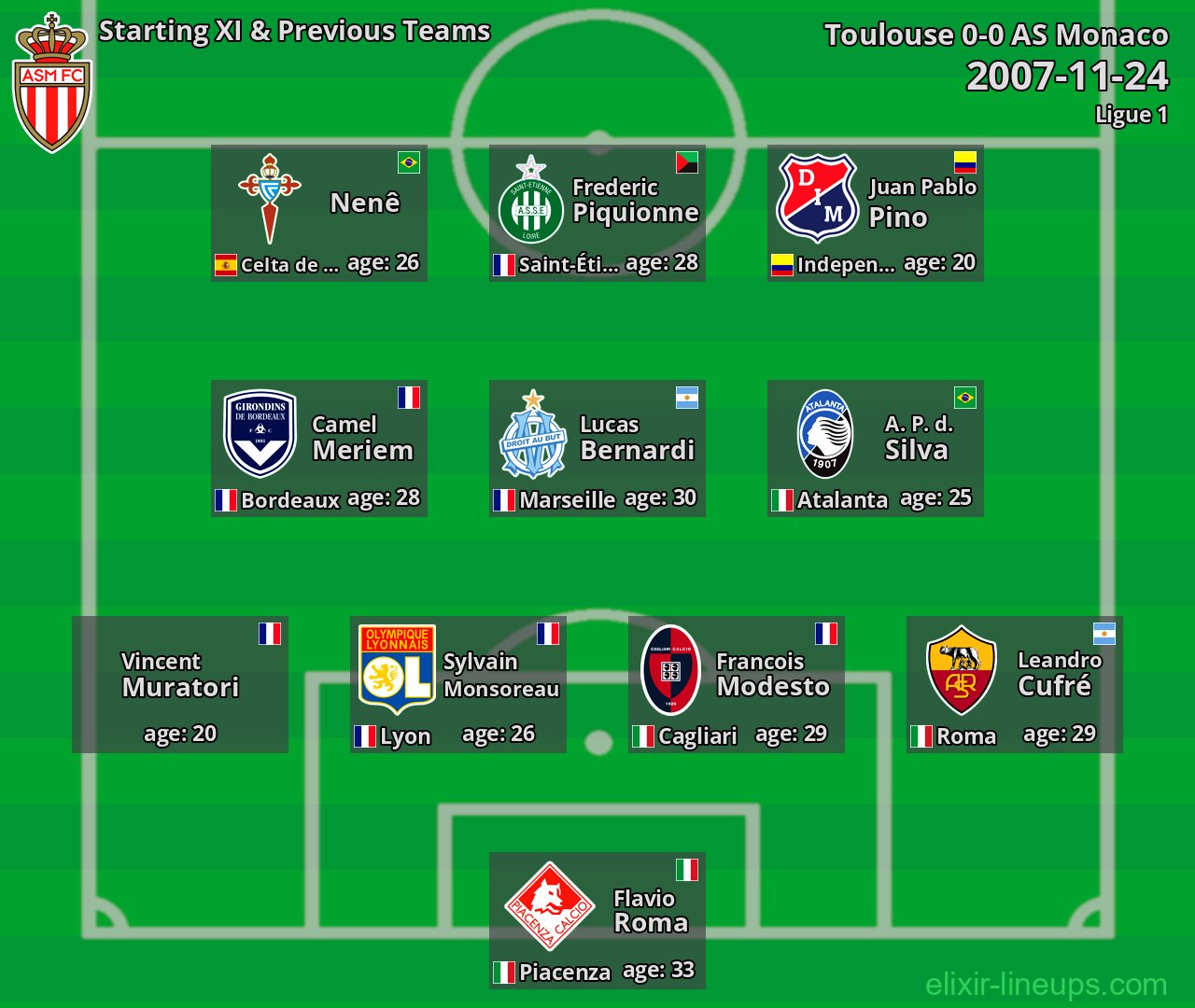 AS Monaco Starting XI & Previous Teams 2007-11-24