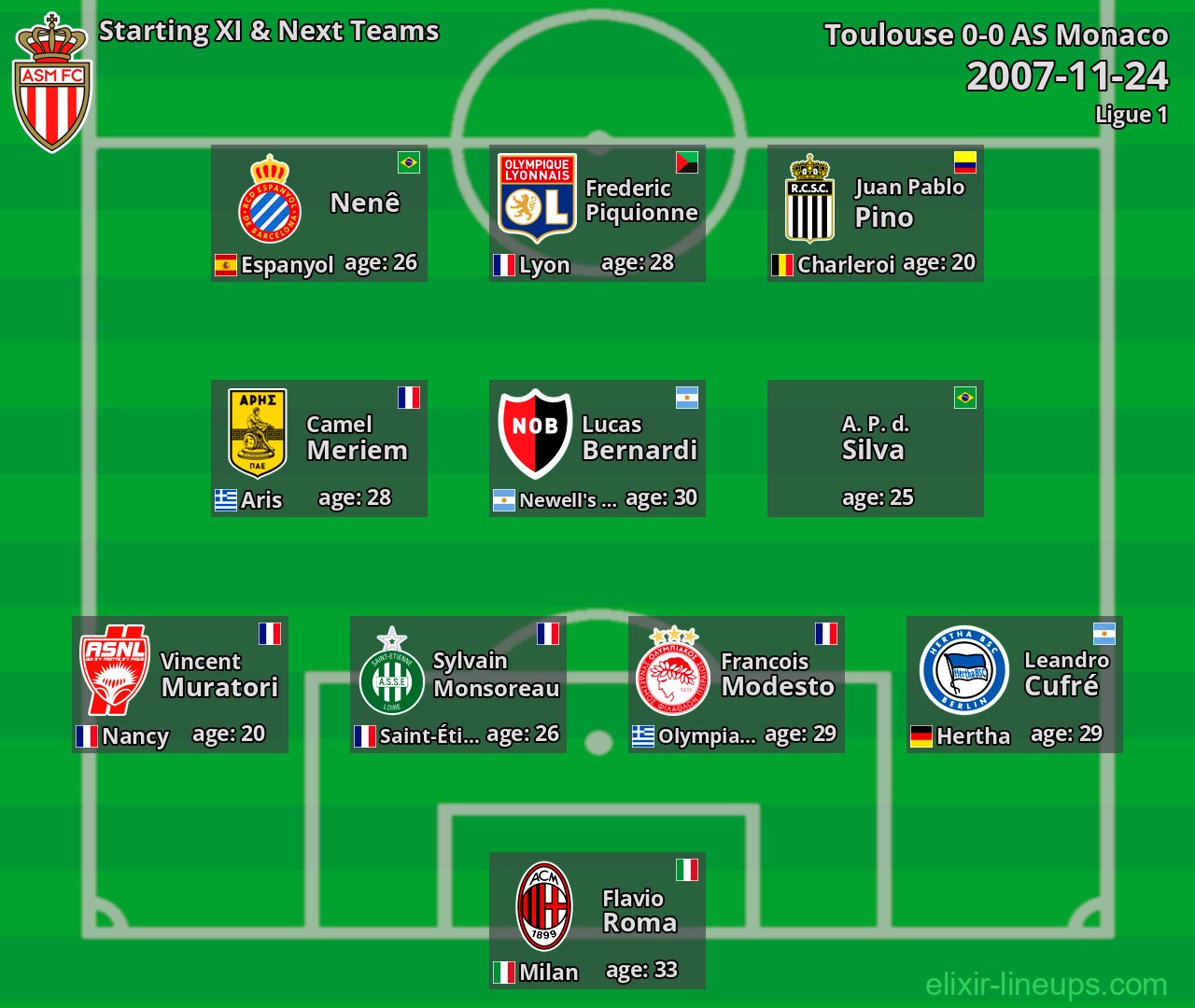 AS Monaco Starting XI & Next Teams 2007-11-24