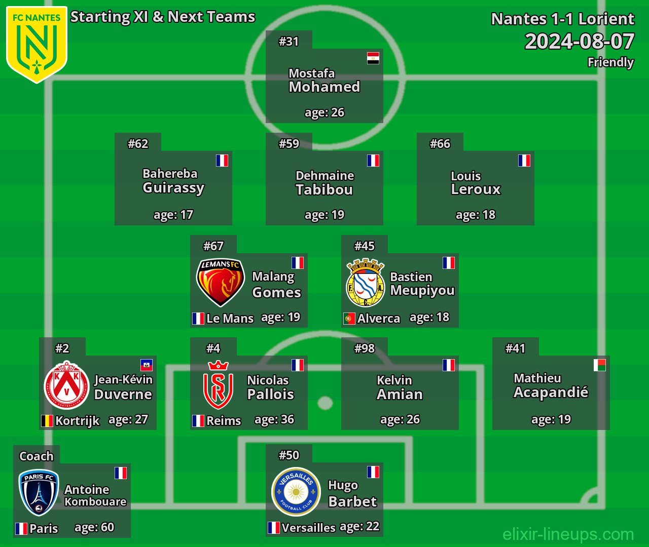 Nantes Starting XI & Next Teams 2024-08-07