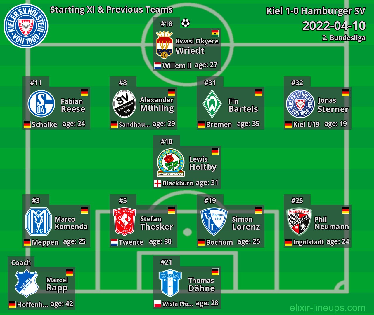 Kiel Starting XI & Previous Teams 2022-04-10