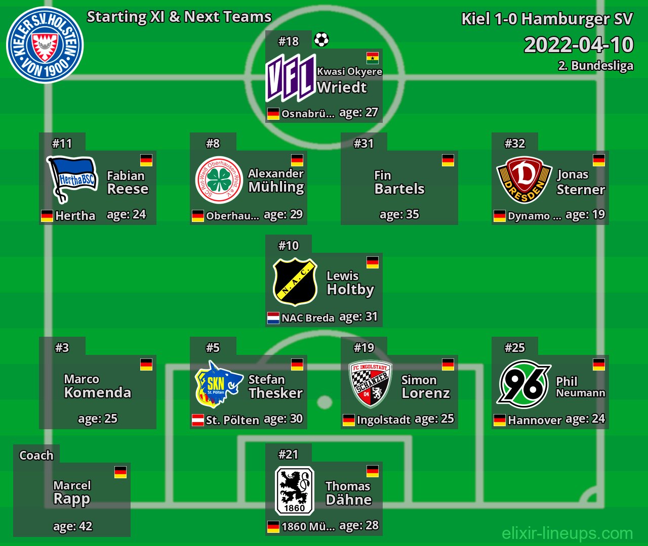 Kiel Starting XI & Next Teams 2022-04-10