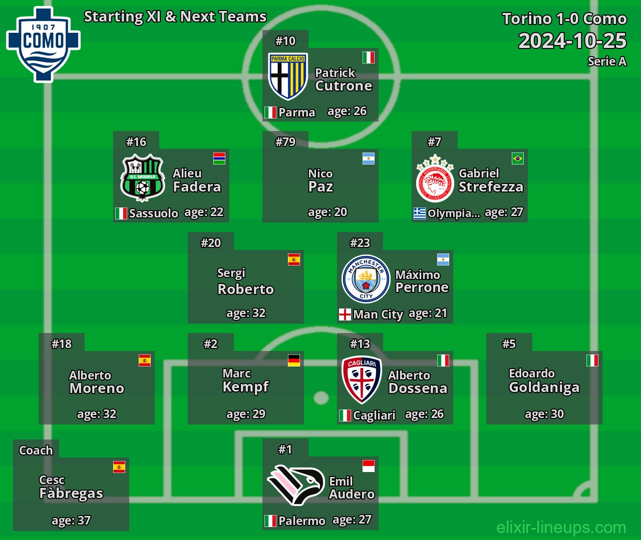 Como Starting XI & Next Teams 2024-10-25