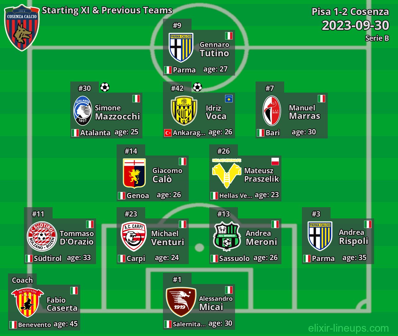 Cosenza Starting XI & Previous Teams 2023-09-30