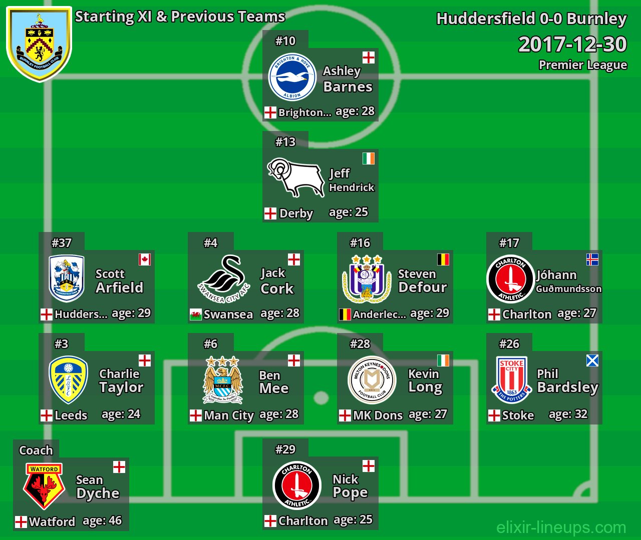 Burnley Starting XI & Previous Teams 2017-12-30