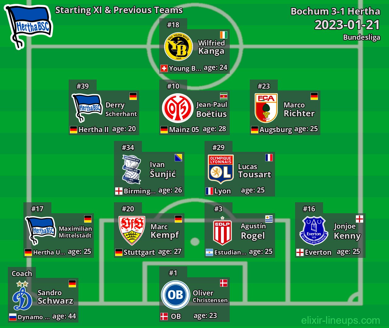 Hertha Starting XI & Previous Teams 2023-01-21