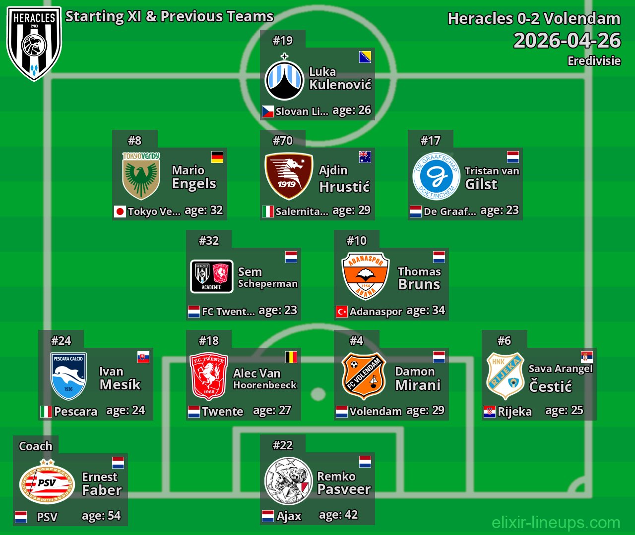 Heracles Starting XI & Previous Teams 2026-04-26