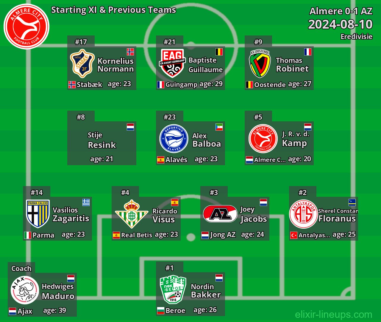 Almere City Starting XI & Next Teams 2024-08-10
