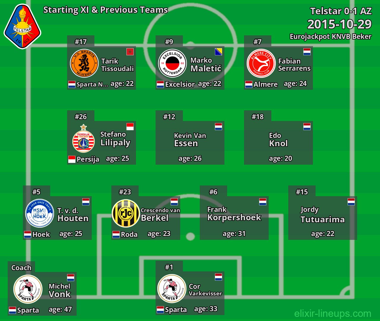 Telstar Starting XI & Previous Teams 2015-10-29