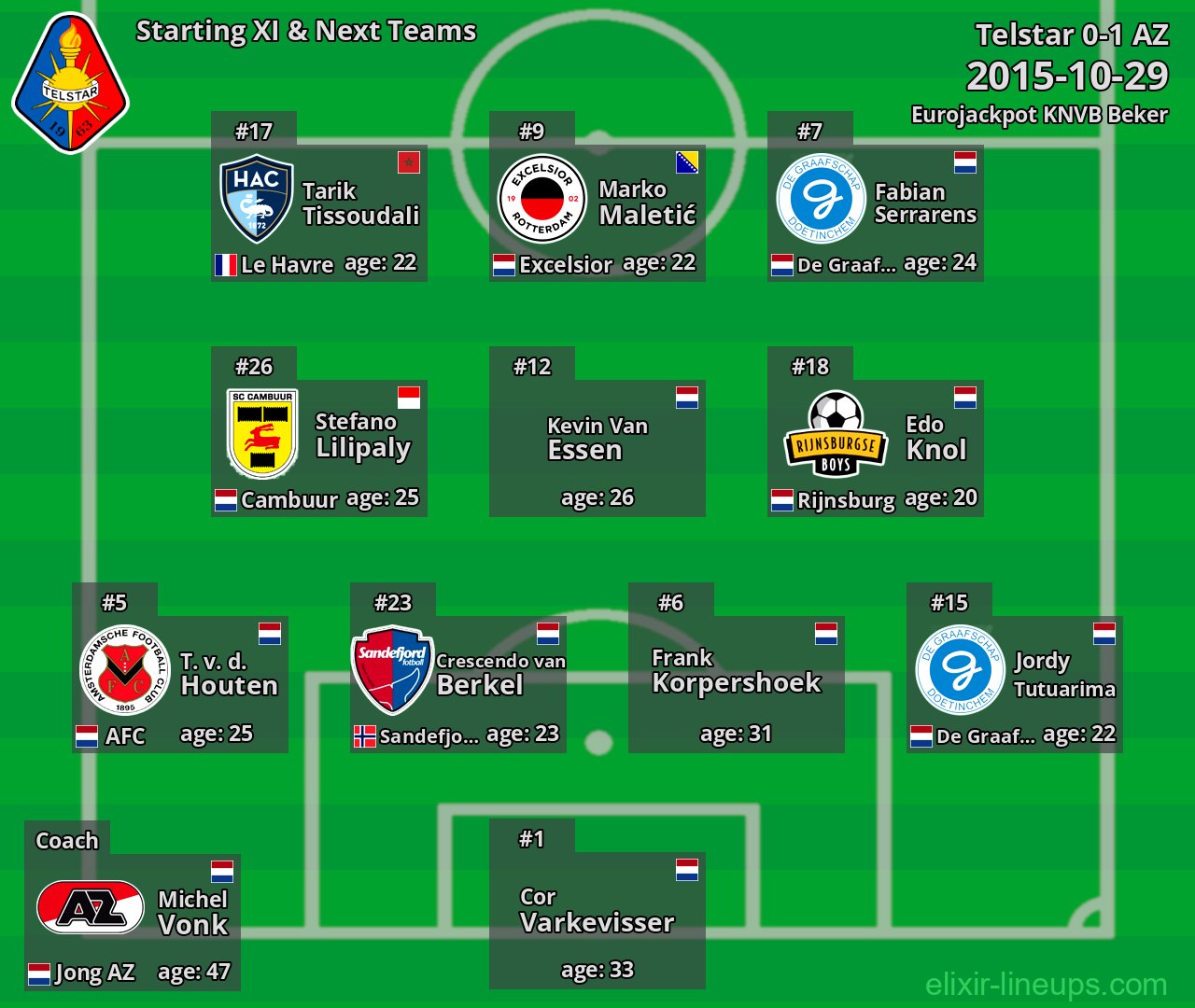 Telstar Starting XI & Next Teams 2015-10-29