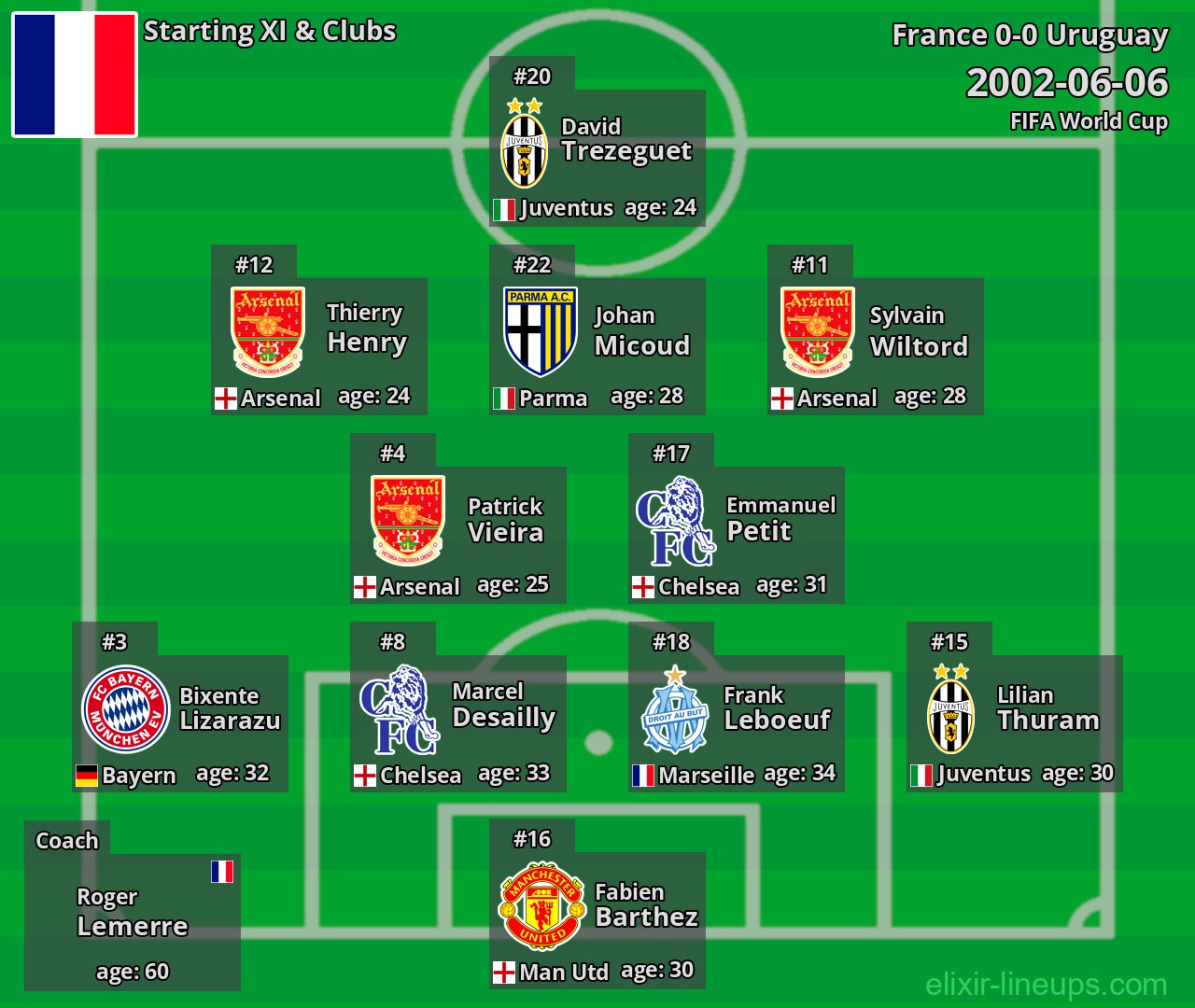 France Starting XI 2002-06-06