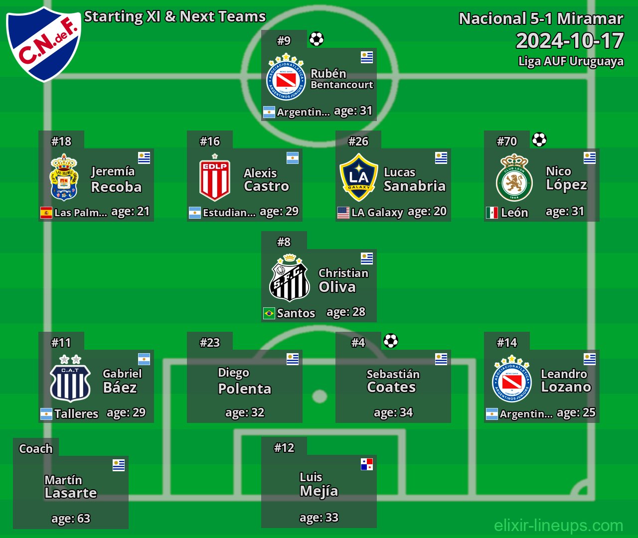 Nacional Starting XI & Next Teams 2024-10-17