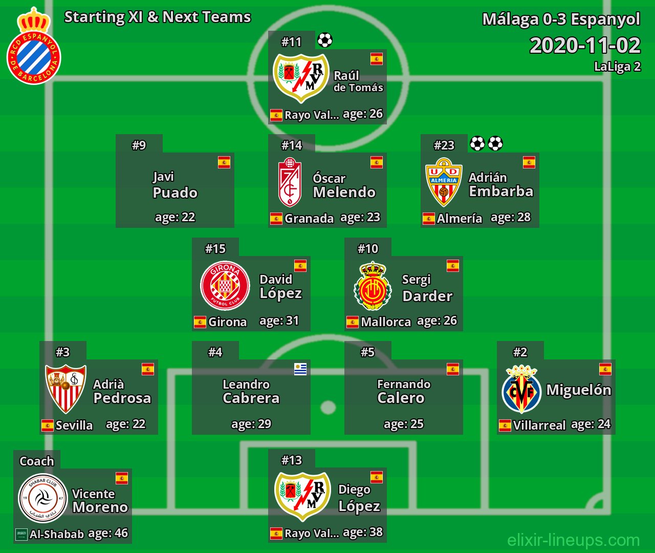 Espanyol Starting XI & Next Teams 2020-11-02
