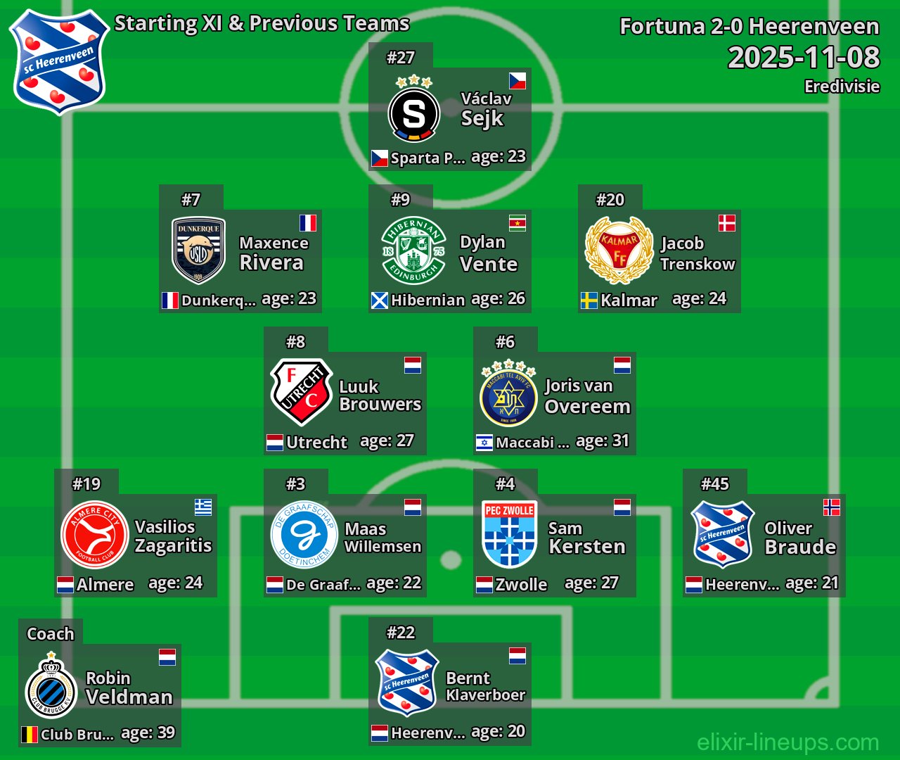 Heerenveen Starting XI & Previous Teams 2025-11-08